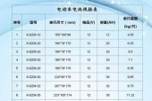 原装电池容量下降快的原因是什么？如何延长寿命？
