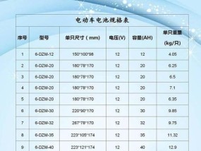 原装电池容量下降快的原因是什么？如何延长寿命？