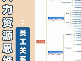 人员管理的要点和方法（建立良好的管理机制）