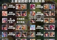 王者荣耀英雄大全，强势出击（了解所有英雄）