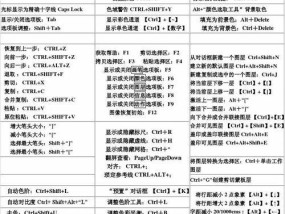 Windows常用24个快捷键大全（提高工作效率的关键操作技巧）