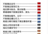 闯红灯扣分，你真的知道怎么算吗（揭秘闯红灯的扣分规则）