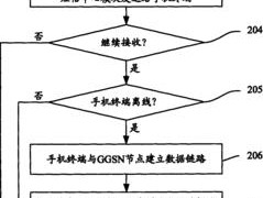 把旧手机变成网关模式的步骤是什么？需要哪些工具？