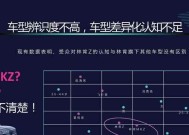 林肯汽车的AI系统名称是什么？
