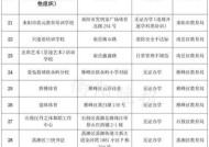 无证办学如何被处罚（探讨无证办学的违法性及相应处罚措施）