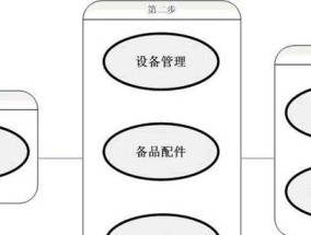服务器通常包含哪些内容？如何管理和维护服务器数据？