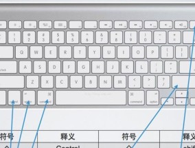 掌握Mac剪切快捷键的技巧（提高效率的关键）