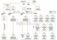 游戏本地服务器工作原理是什么？