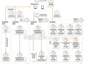 游戏本地服务器工作原理是什么？