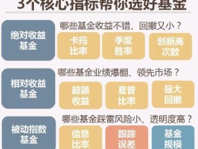 基金投资的利弊分析（探讨基金投资的优点和缺陷）