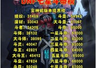 DNF中哪些账号比较值钱？