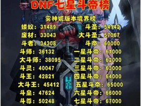 DNF中哪些账号比较值钱？