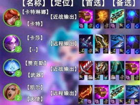 杰斯上路出装推荐有哪些？怎样根据对局调整？