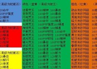魔兽双开法师的操作技巧是什么？需要哪些设置？
