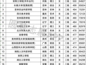 揭秘河南最不靠谱的二本学校（一所招生混乱）