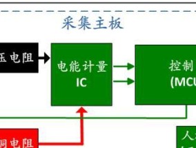 智能插座自动通断问题的解决方法是什么？