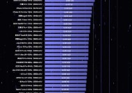 手机电池容量为何增大？背后的技术是什么？