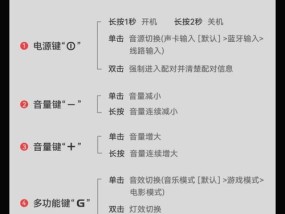 背带直播音箱使用方法是什么？操作步骤有哪些？