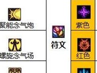 dnf花花觉醒流派搭配什么装备？推荐是什么？