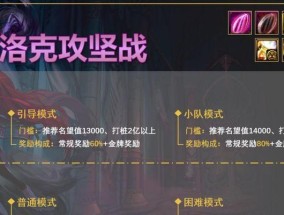 dnf加速活动中哪些内容值得体验？活动参与过程中有哪些技巧？