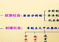 从封建社会的起始到终结（探寻封建制度形成及衰落的原因与影响）