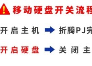 主机硬盘改装移动硬盘的步骤是什么？