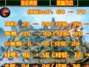 王者荣耀19级快速升级秘诀？达到19级需要哪些条件？