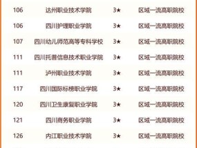 全国高职院校排名前十（高职院校排名）