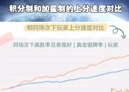 王者荣耀的匹配机制是怎样的？如何快速匹配到合适的队友？