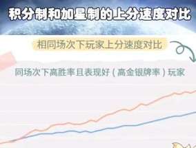 王者荣耀的匹配机制是怎样的？如何快速匹配到合适的队友？