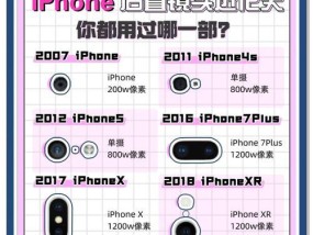 苹果手机摄像头对比全解析（从iPhone6到iPhone12）