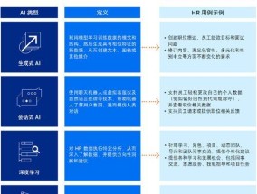 人工智能与量化分析有何区别？它们在实际应用中如何结合？
