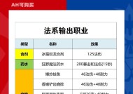 魔兽世界怎么冲烹饪？烹饪技能提升的秘诀是什么？