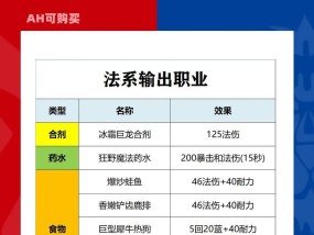 魔兽世界怎么冲烹饪？烹饪技能提升的秘诀是什么？