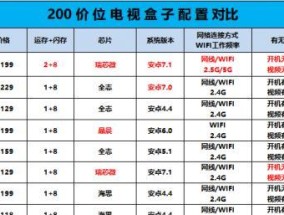 电视盒子点播内容少是什么原因？