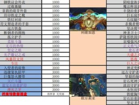 完美世界游戏中八军装备的制作方法是什么？