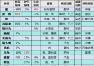小宠物怎么参战魔兽？参与战斗的条件和操作是什么？