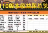 地下城起源深渊技巧使用方法是什么？