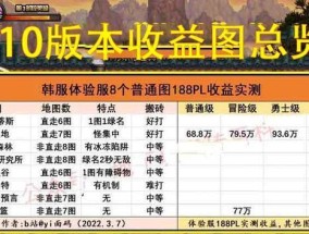 地下城起源深渊技巧使用方法是什么？