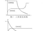 uinvidd电池充电仅需一小时的原因是什么？