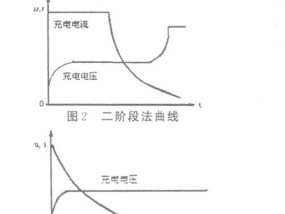 uinvidd电池充电仅需一小时的原因是什么？