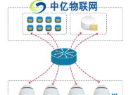 物联网卡不解绑的后果是什么？如何安全解绑？