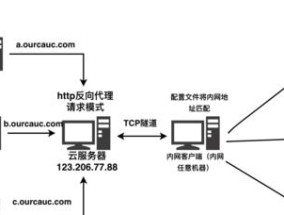 动环fauc边缘服务器功能是什么？如何配置使用？