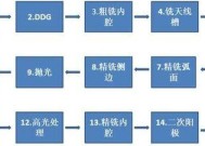 生产工艺中使用显示屏的目的是什么？有哪些应用？