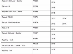 ipad型号和尺寸对照表？如何快速找到所需iPad的规格信息？