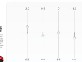 车载四门低音炮音响调节方法是什么？