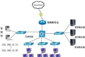 服务器最小开机系统有哪些？如何选择？