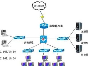 服务器最小开机系统有哪些？如何选择？