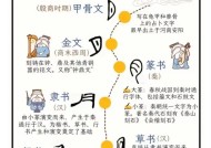 汉字演变史（从甲骨文到简化字）