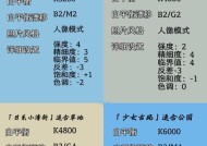 运动会期间如何快速调试相机设置？